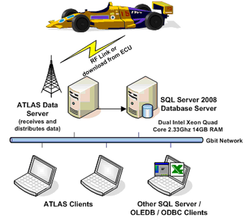 Atlas Telemetry